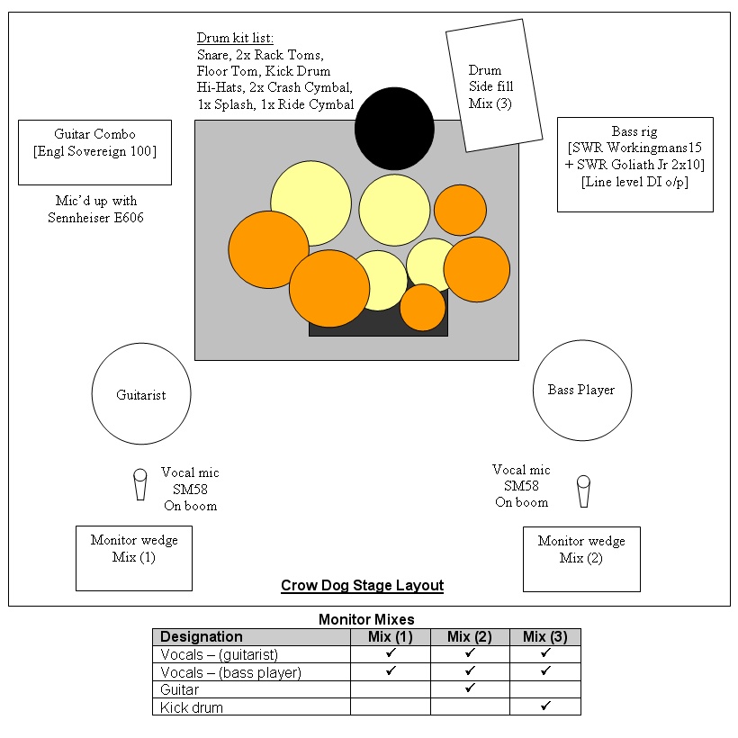 Stage layout